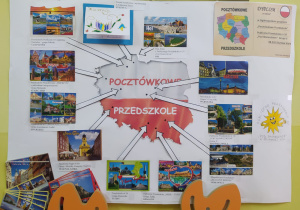 styropianowa tablica a na niej biało - czerwony kontur mapy Polski a wokół nadesłane widokówki ze sznurkami wskazującymi miejsce miasta na mapie oraz dyplom uczestnictwa w akcji "Pocztówkowe przedszkole"